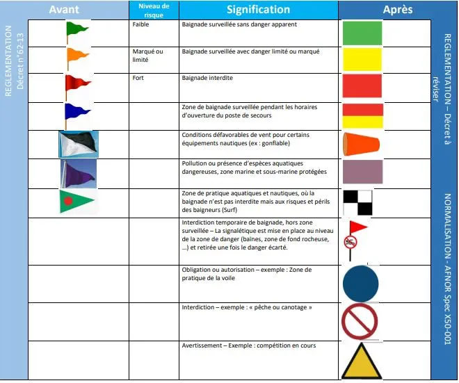 Nouveau drapeaux, significations
