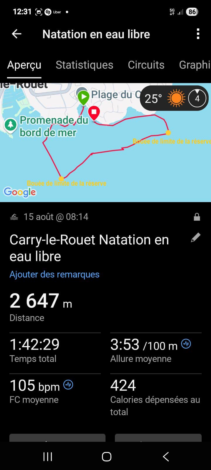 Parcours autours de Cap Rousset
